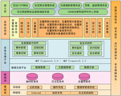 司法軟件，司法安置幫教軟件