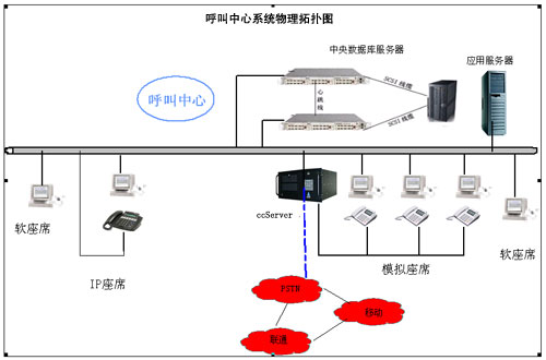 12348法律援助呼叫中心，熱電客戶服務(wù)呼叫中心，客戶服務(wù)呼叫中心