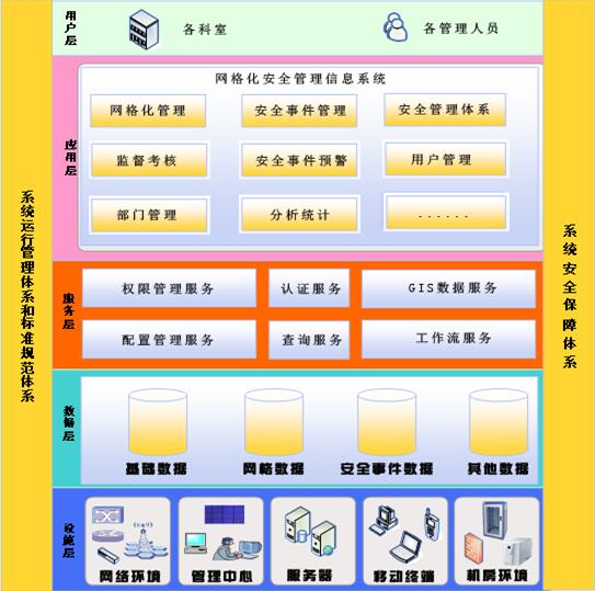 司法軟件，司法一體化，司法行政工作軟件