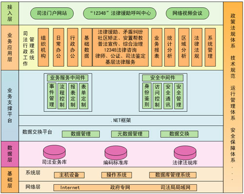 司法軟件，司法一體化，司法行政工作軟件