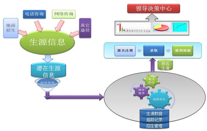 學(xué)校招生呼叫中心，大學(xué)招生呼叫中心，招生呼叫中心